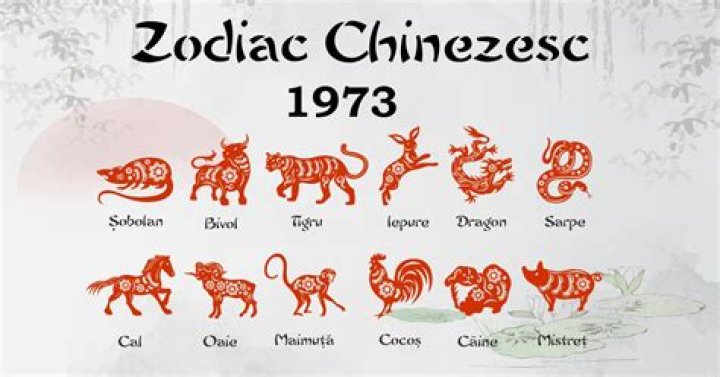1973 Chinese Zodiac | Water Ox