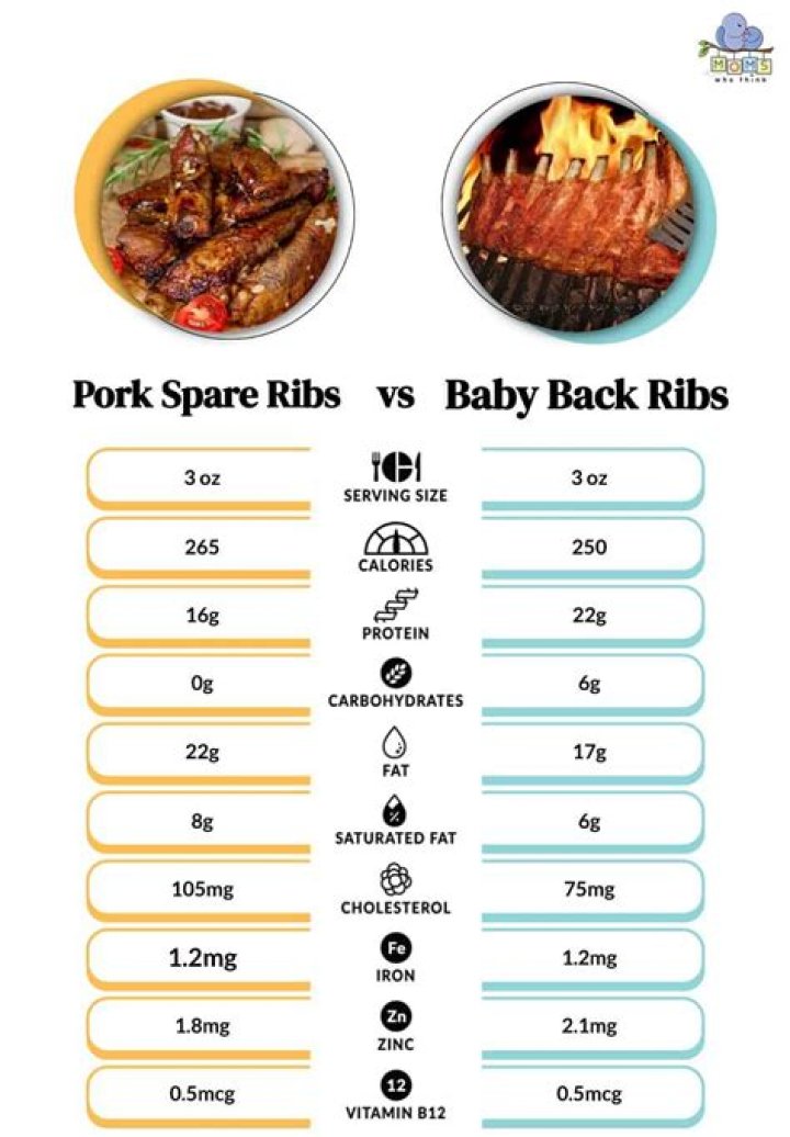 Are ribs healthy for you?