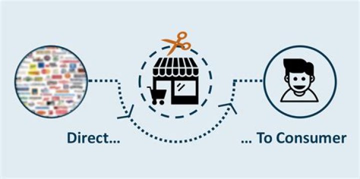 Can buyer agent contact directly?