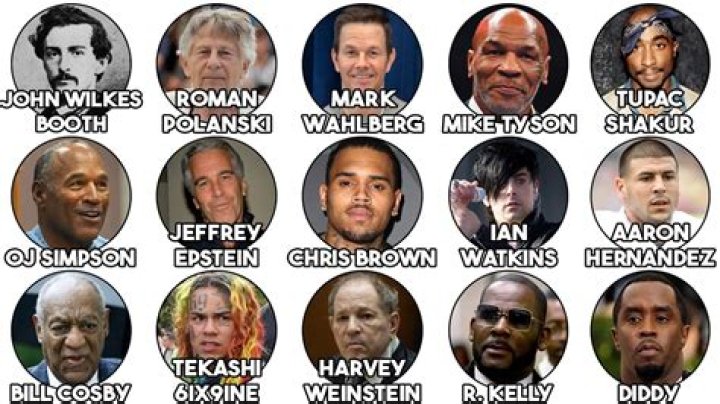 Criminals Born March 17 | Famous Birthdays