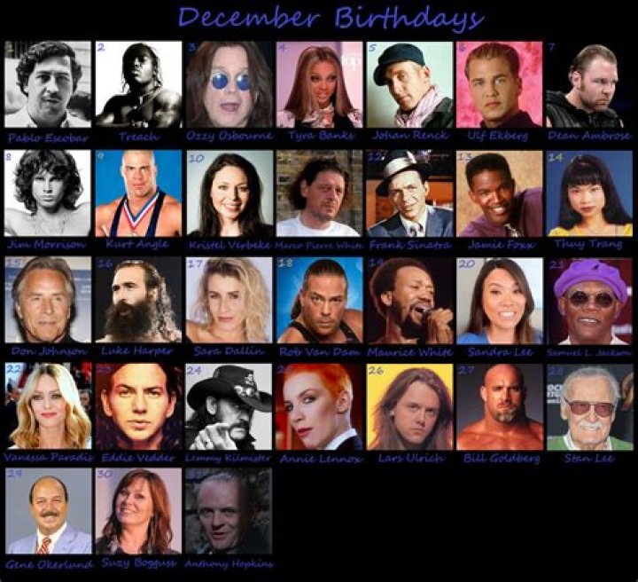 December 1 Deaths | Famous Birthdays