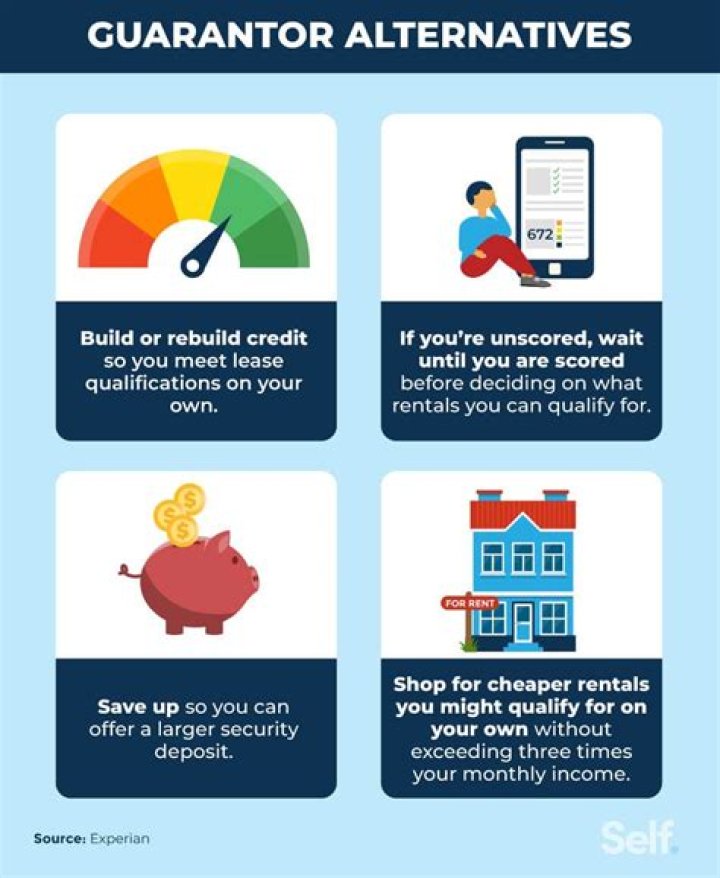 Does being a guarantor for rent affect your credit rating?