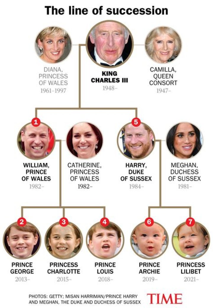 Eden: The Sussexes should be removed from the line of succession