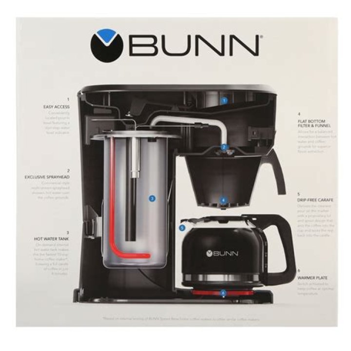 How do I contact a Bunn coffee maker?