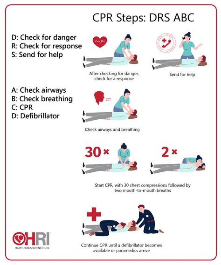 How do you check ABCs on CPR?