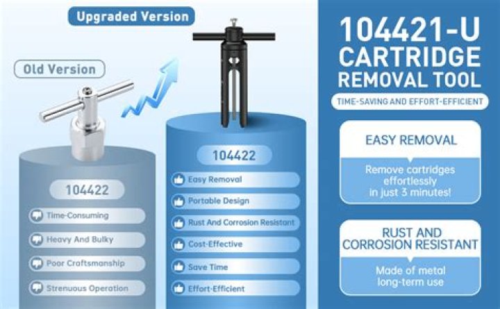 How do you use a Moen cartridge removal tool?