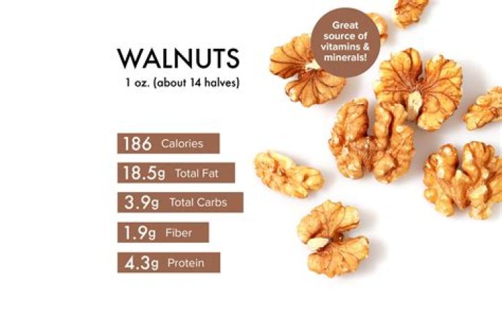 How many calories does a 1/4 cup of walnuts have?