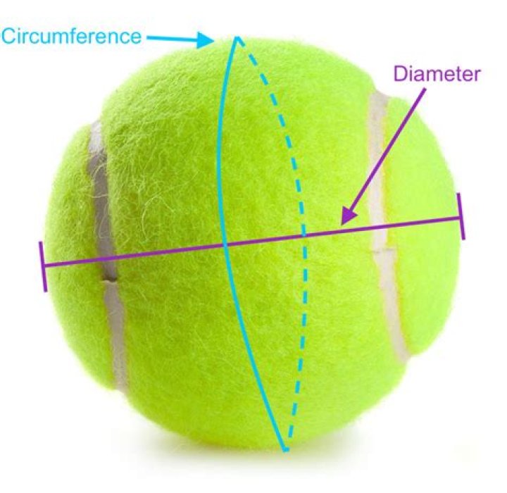 How many MM is a tennis ball?