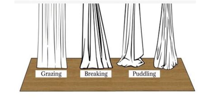 How much should curtains drape on the floor?