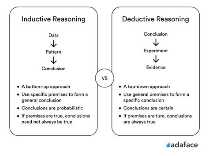 Is deductive or inductive reasoning better?