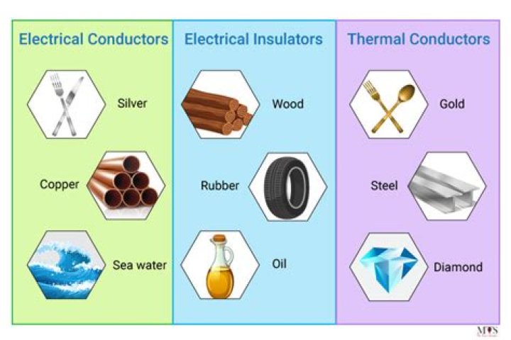 Is iron a thermal conductor?