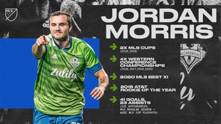 Jordan Morris (Soccer Player) - Age, Family, Bio