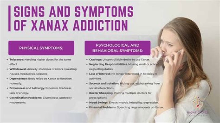 Noah Cyrus on her Xanax addiction: emotionally, I was not there