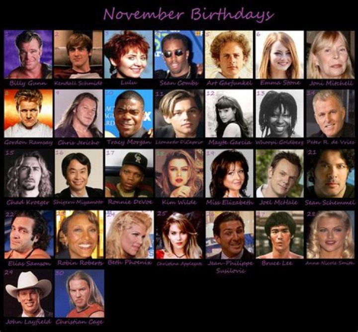 November 13 In Entertainment | Famous Birthdays