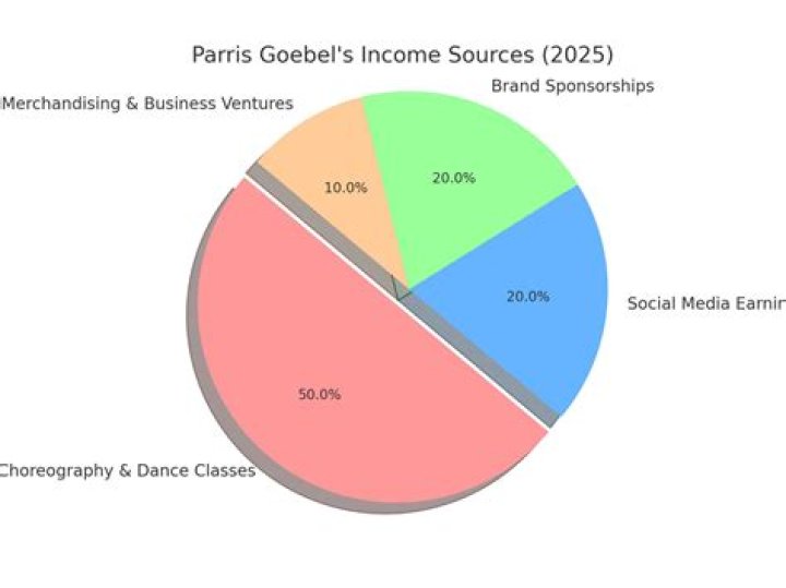 Parris Goebel Height, Weight, Net Worth, Age, Birthday, Wikipedia, Who, Nationality, Biography