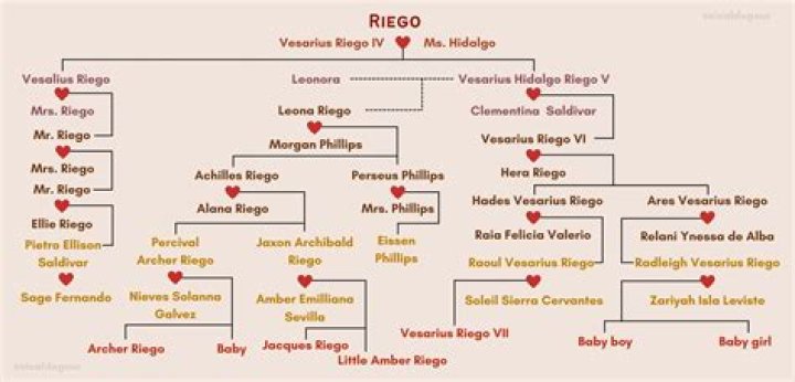 Riggy - Age, Family, Bio