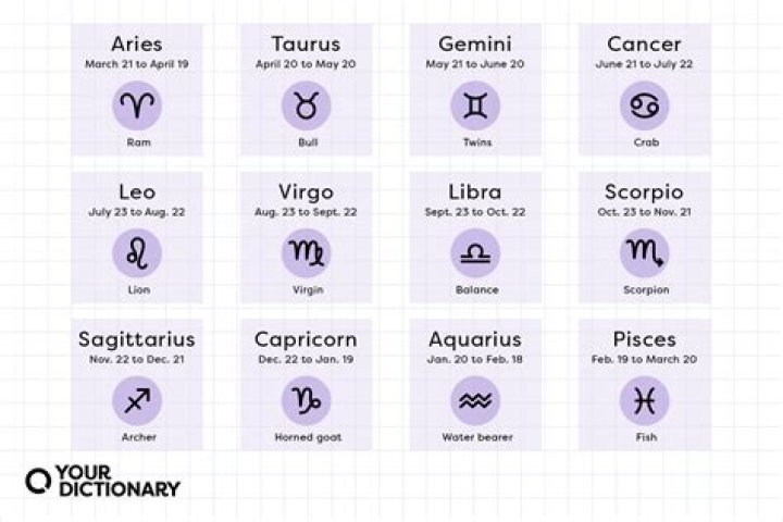 September 10 Horoscope and Zodiac
