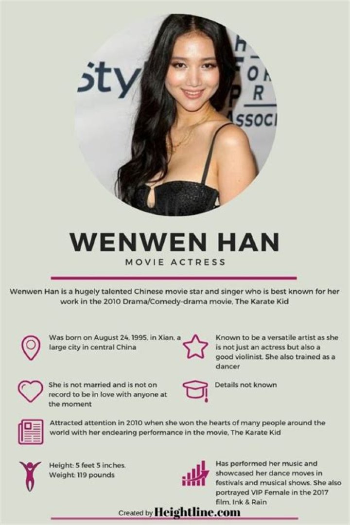 Wenwen Han - Age, Family, Bio