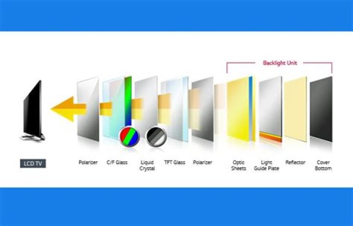 What are screens made of?
