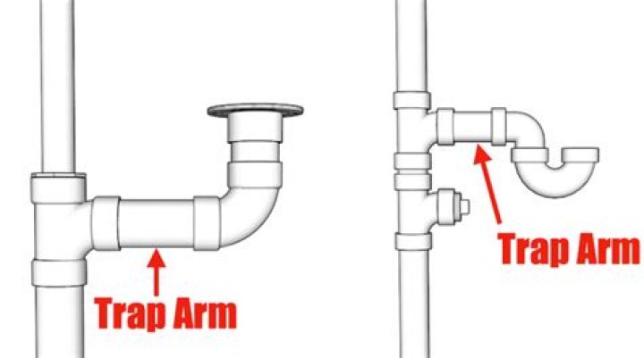 What is a trap arm in plumbing?