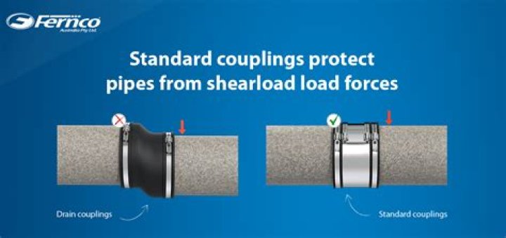What is Fernco coupling?