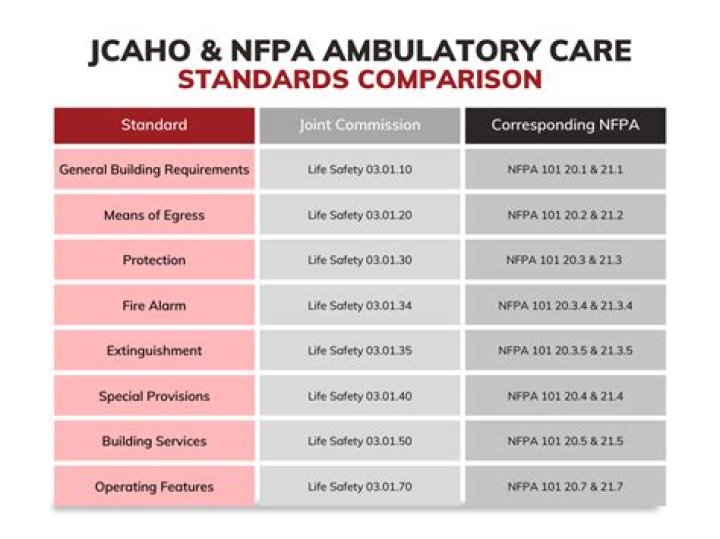 What is FPPE healthcare?