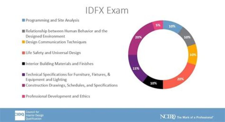 What is IDFX?