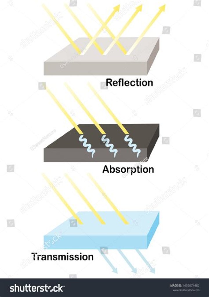 What is light transmission?