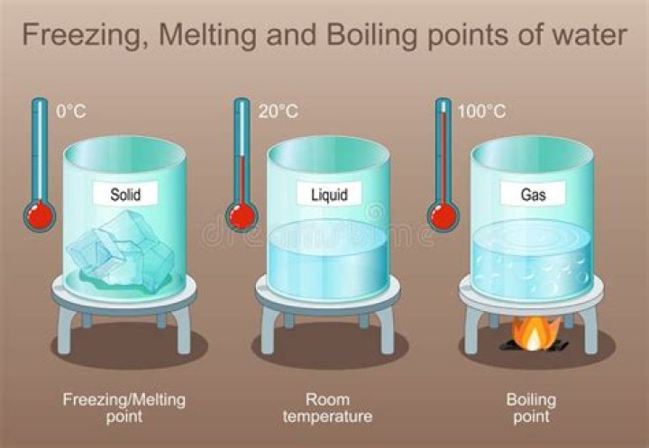 What is the melting point and boiling point of diamond?