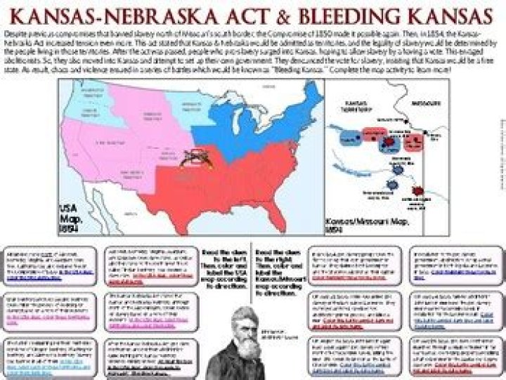What was bleeding Kansas Why did this occur?