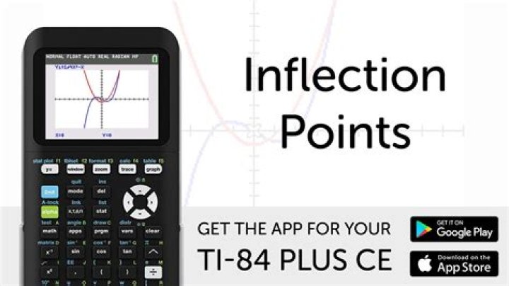 Where is the exclamation point on the TI 84 Plus?