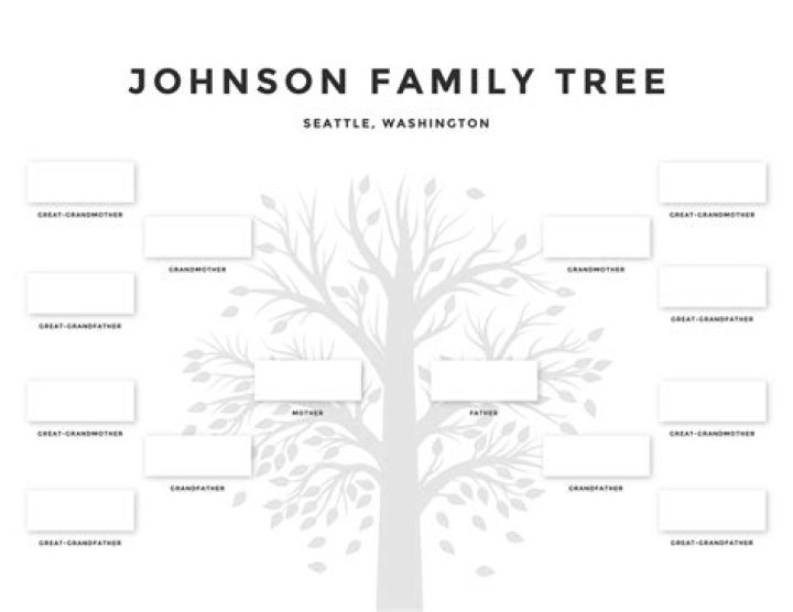 
Who Is Paris Johnson Jr Brother Isaiah Johnson? Family Tree 